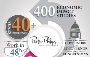 Parker Philips 400 Economic Studies