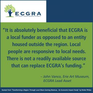 ECGRA Erie Art Museum